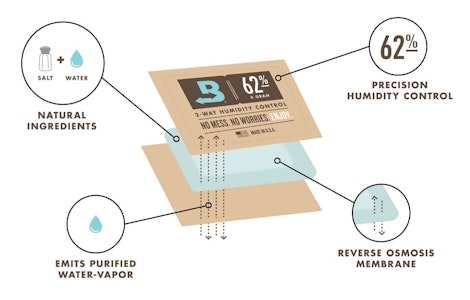 Boveda - 62% Humidity Pack - Individually Wrapped 8g