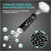 Weedgets | ACTIVATED CARBON FILTERS