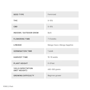 ANC INC - Mango CBD 1:1 Seeds (Feminized) 5 Pack - 34 Street Seed Co.